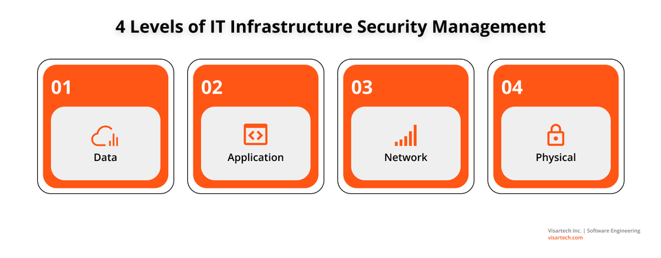 IT Infrastructure Security Guide Visartech Blog