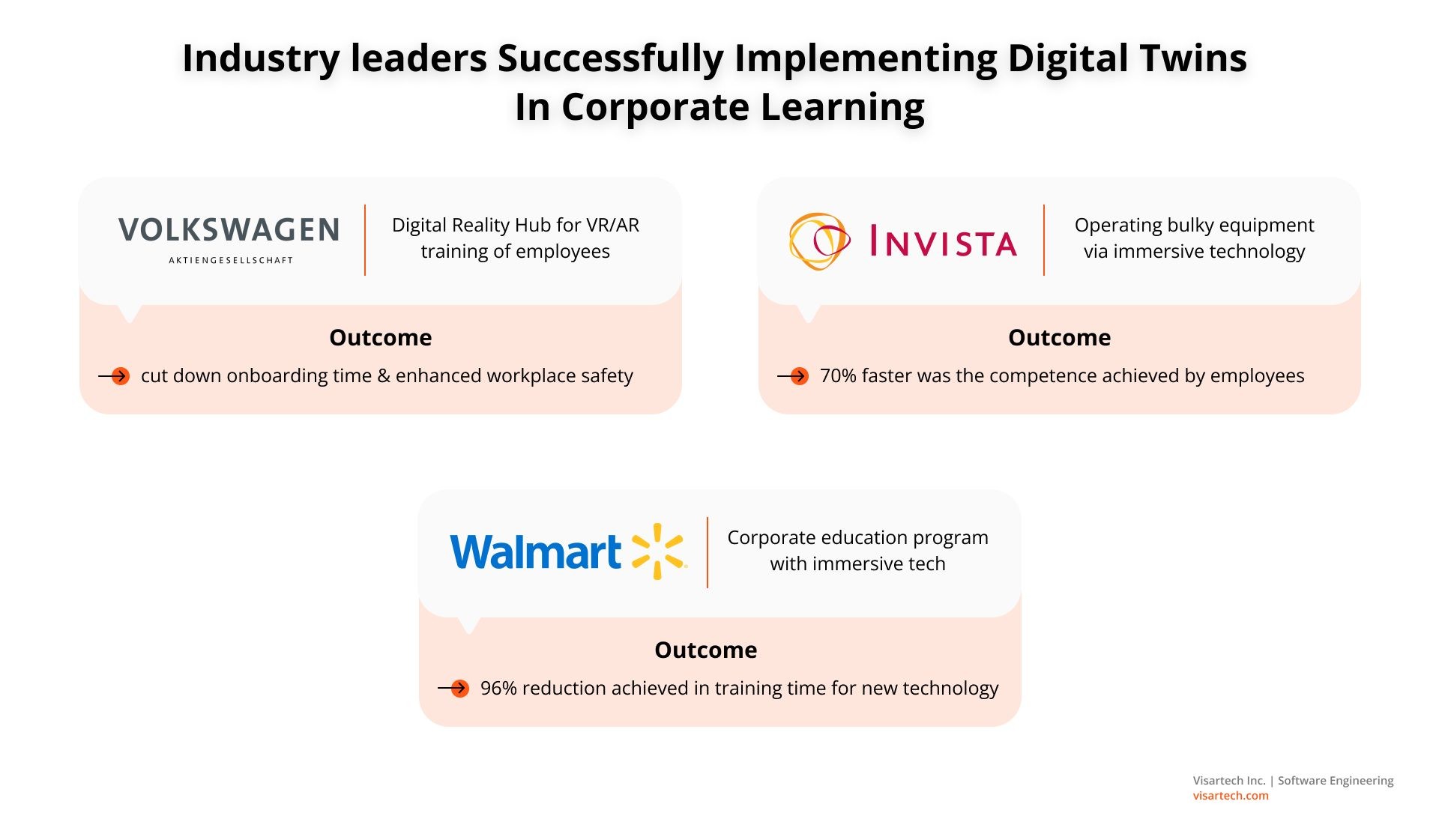Industry leaders Successfully Implementing Digital Twins  In Corporate Learning - Visartech Blog