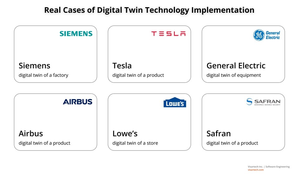 A Guide To Digital Twin Development - Visartech Blog