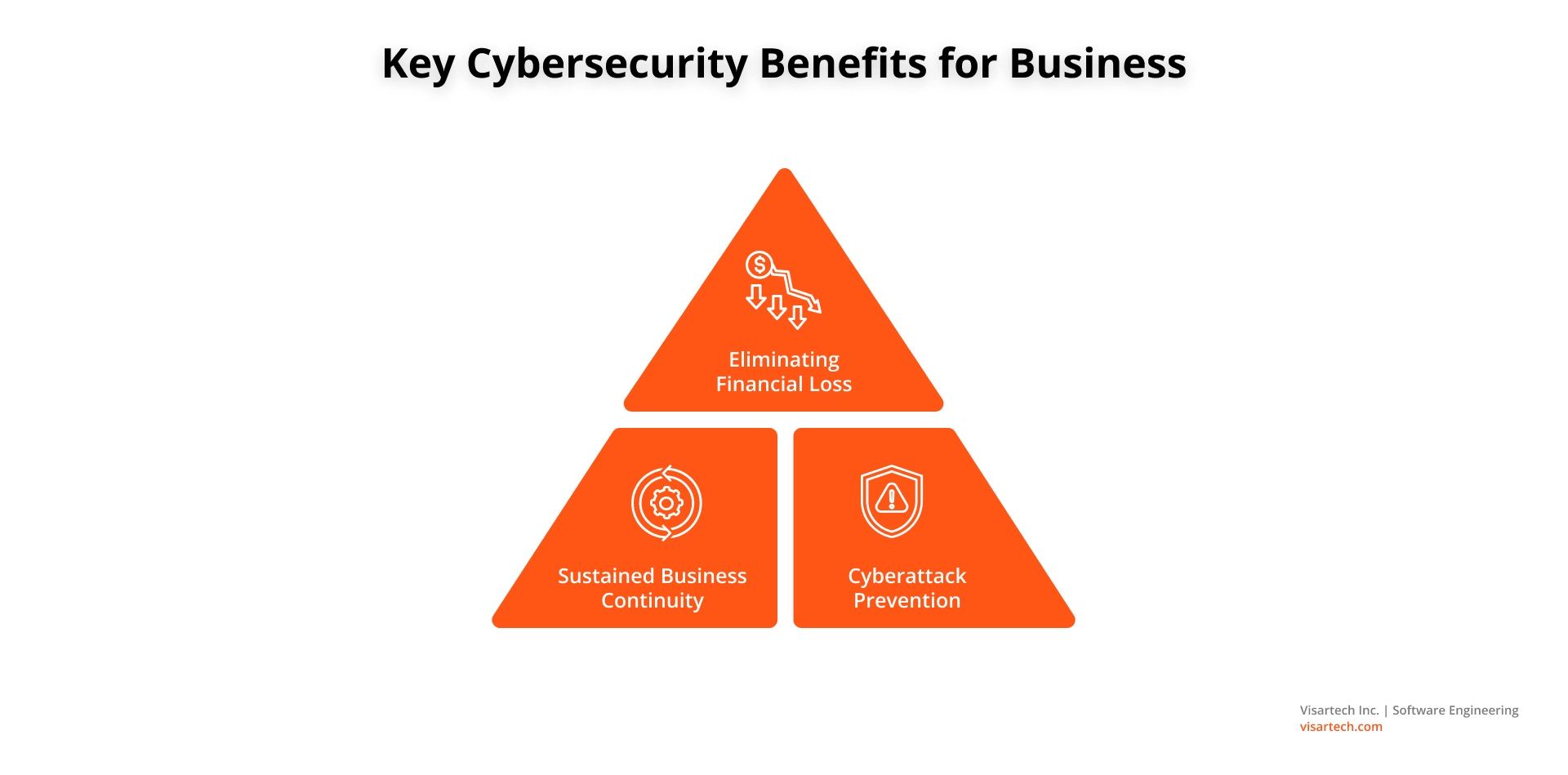 Key Cybersecurity Benefits for Business - Visartech Blog