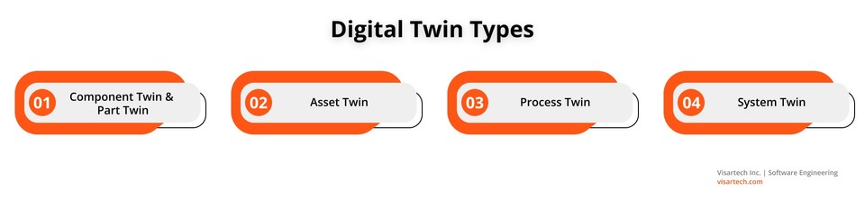 A Guide To Digital Twin Development - Visartech Blog