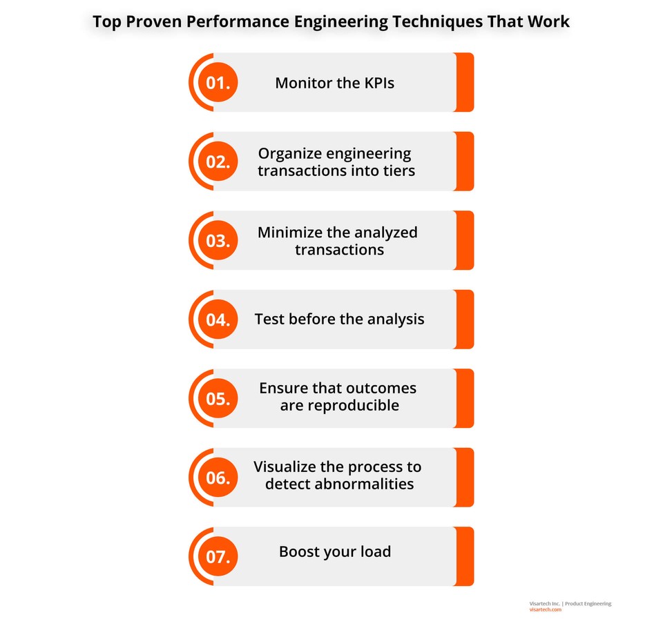 Performance Engineering - Visartech Blog