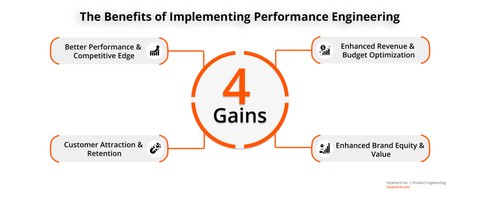 Performance Engineering - Visartech Blog