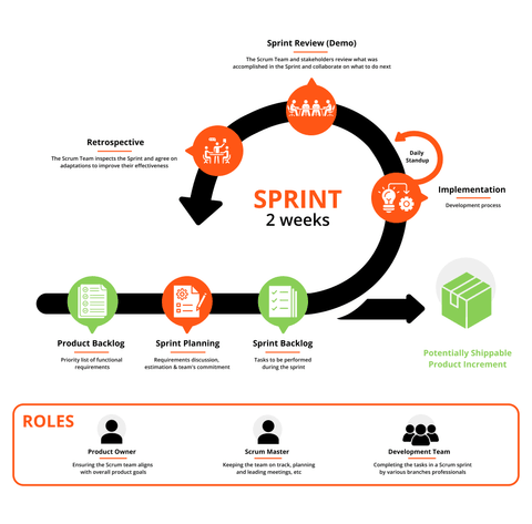 Discover Our Software Development Process - Visartech Blog