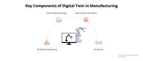 Digital Twins In Manufacturing - Visartech Blog